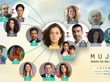 El mapa de relaciones de 'Mujer' El mapa de relaciones de 'Mujer'