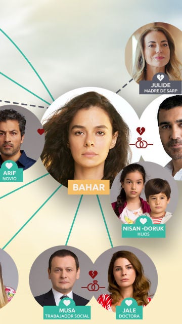 El mapa de relaciones de 'Mujer'