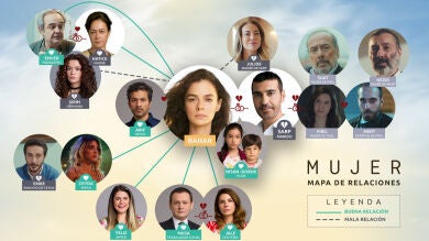 El mapa de relaciones de 'Mujer': Conoce a los protagonistas y la relación que hay entre ellos