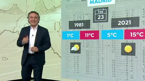 El tiempo el 23 de febrero Tiempo