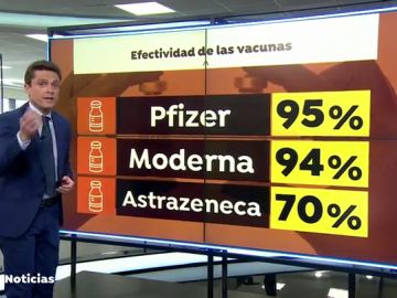 Los alemanes recelan de la vacuna de AstraZeneca por su eficacia contra el coronavirus