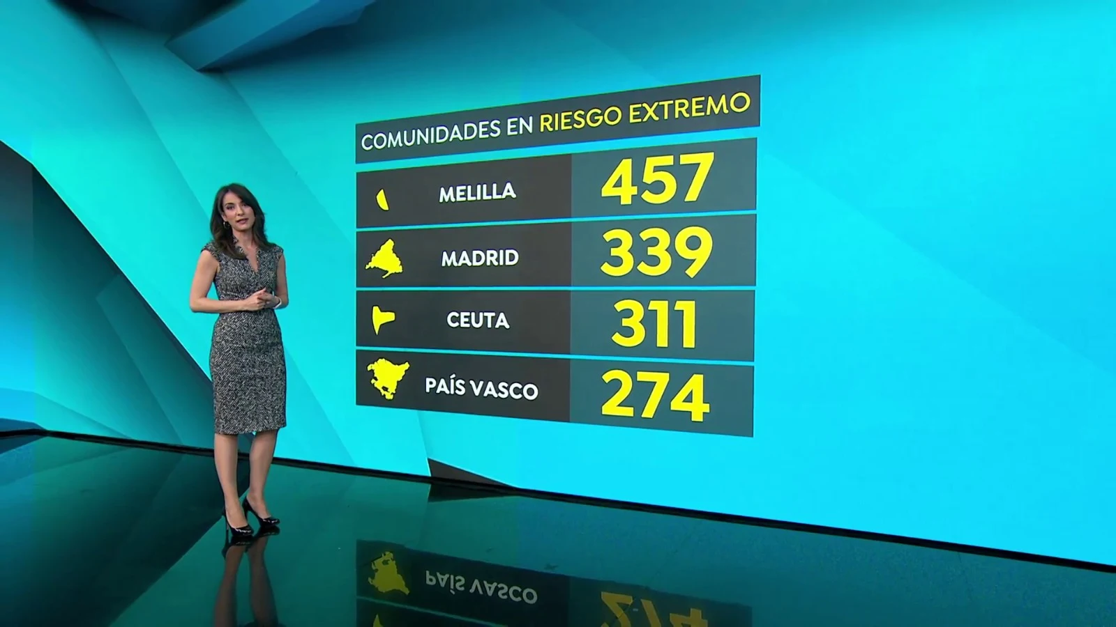 Madrid y Pa&iacute;s Vasco, las &uacute;nicas comunidades en 'riesgo extremo' por coronavirus