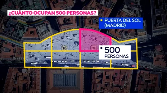  &iquest;C&oacute;mo se podr&iacute;a controlar que solo hubiera 500 personas en las manifestaciones del 8M? 