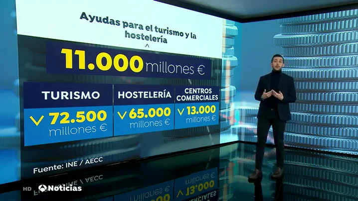 Empresarios y sindicatos piden que sean ayudas directas y se concrete el reparto de 10.000 millones