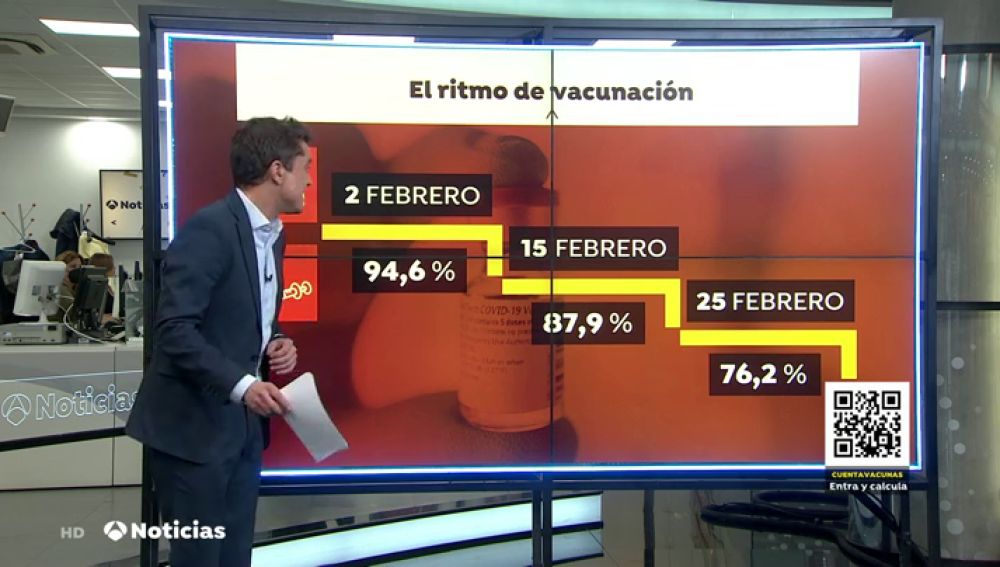 Estos son los principales problemas por los que la vacunación va lenta en España