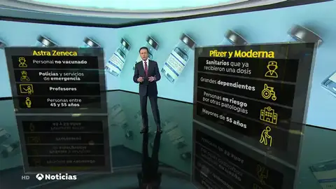 El destino de cada tipo de vacuna del coronavirus según el nuevo plan de vacunación El destino de cada tipo de vacuna del coronavirus según el nuevo plan de vacunación