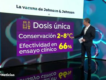 La vacuna monodosis contra el coronavirus de Johnson & Johnson, muy cerca de su aprobación definitiva