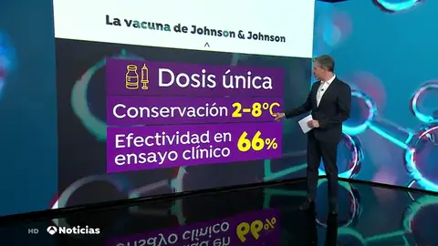 La vacuna monodosis contra el coronavirus de Johnson & Johnson, muy cerca de su aprobación definitiva La vacuna monodosis contra el coronavirus de Johnson & Johnson, muy cerca de su aprobación definitiva