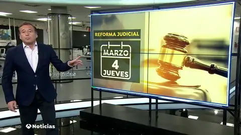 Las manifestaciones por el 8M y la renovación del CGPJ marcan la agenda política de la semana Las manifestaciones por el 8M y la renovación del CGPJ marcan la agenda política de la semana