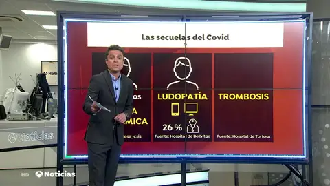 Depresión, fatiga, irritabilidad y adicciones, algunas de las secuelas del coronavirus entre los jóvenes y adolescentes Depresión, fatiga, irritabilidad y adicciones, algunas de las secuelas del coronavirus entre los jóvenes y adolescentes