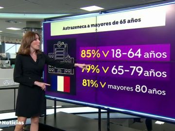 Francia decide vacunar con las dosis de AstraZeneca a su población sin poner límite de edad