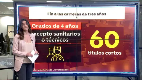 Así es la reforma de la universidad que planea el Gobierno y que acabaría con los grados Así es la reforma de la universidad que planea el Gobierno y que acabaría con los grados