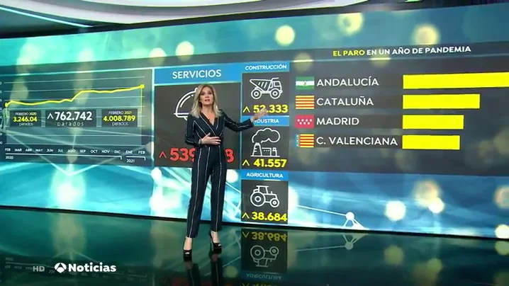 La radiograf&iacute;a de los parados en la pandemia: la residencia, la edad y el sexo influyen en los parados