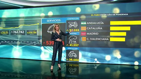 El paro sube en febrero en 44.436 personas y supera los 4.000.000 de desempleados por primera vez desde 2016 El paro sube en febrero en 44.436 personas y supera los 4.000.000 de desempleados por primera vez desde 2016