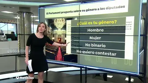 El Parlament de Cataluña pregunta a los diputados si son de de sexo no binario El Parlament de Cataluña pregunta a los diputados si son de de sexo no binario