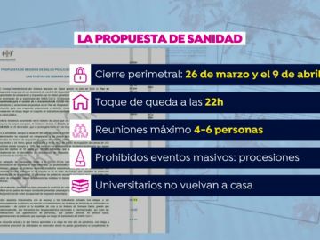 El documento de Sanidad para evitar desplazamientos, procesiones y la vuelta a casa de los universitarios en Semana Santa