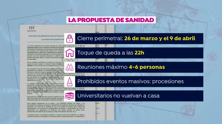 El documento de Sanidad para evitar desplazamientos, procesiones y la vuelta a casa de los universitarios en Semana Santa El documento de Sanidad para evitar desplazamientos, procesiones y la vuelta a casa de los universitarios en Semana Santa