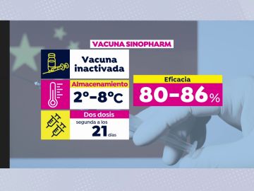 Vacuna Sinopharm