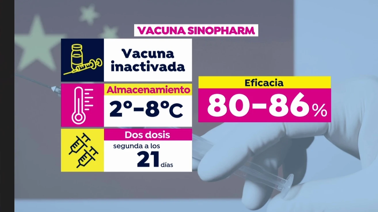 Vacuna Sinopharm Vacuna Sinopharm