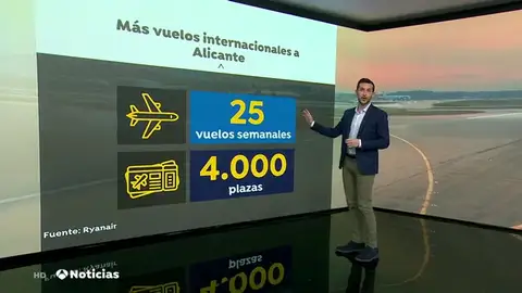 El aeropuerto de Alicante El aeropuerto de Alicante