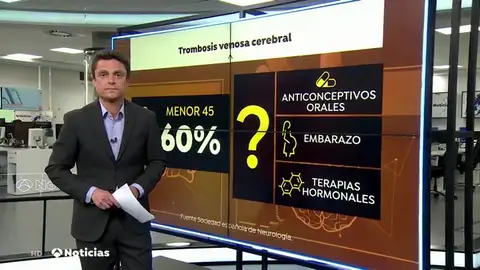 Investigan si ser mujer supone un factor de riesgo de sufrir trombos al recibir la vacuna de AstraZeneca Investigan si ser mujer supone un factor de riesgo de sufrir trombos al recibir la vacuna de AstraZeneca