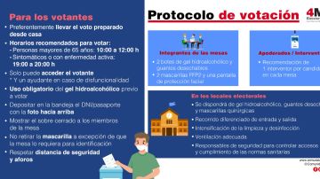 Así es el protocolo sanitario de la Comunidad de Madrid para las elecciones del 4 de mayo