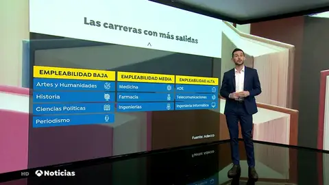 El ranking de las carreras universitarias con más salidas en España El ranking de las carreras universitarias con más salidas en España