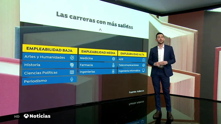 El ranking de las carreras universitarias con m&aacute;s salidas en Espa&ntilde;a