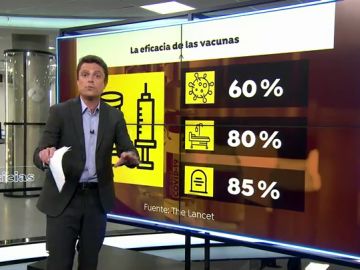 La posibilidad de reinfección por coronavirus es mayor en las personas mayores de 65 años, según un estudio