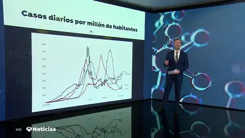 La cuarta ola del coronavirus amenaza a Europa tras el repunte de contagios en varios países La cuarta ola del coronavirus amenaza a Europa tras el repunte de contagios en varios países