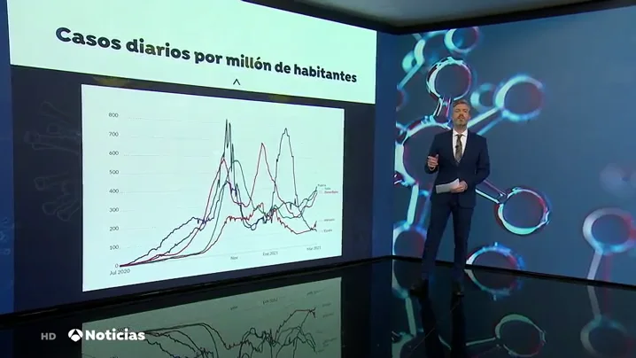 La cuarta ola del coronavirus amenaza a Europa tras el repunte de contagios en varios países La cuarta ola del coronavirus amenaza a Europa tras el repunte de contagios en varios países