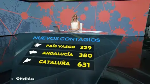 Los médicos anuncian que la cuarta ola de coronavirus podría estar ya aquí ante el repunte de casos Los médicos anuncian que la cuarta ola de coronavirus podría estar ya aquí ante el repunte de casos