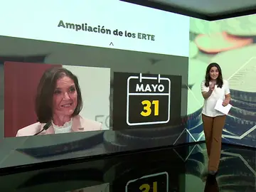 Reyes Maroto sobre la ampliación de los ERTE: "Es una medida que estará el tiempo que sea necesario" Reyes Maroto sobre la ampliación de los ERTE: "Es una medida que estará el tiempo que sea necesario"