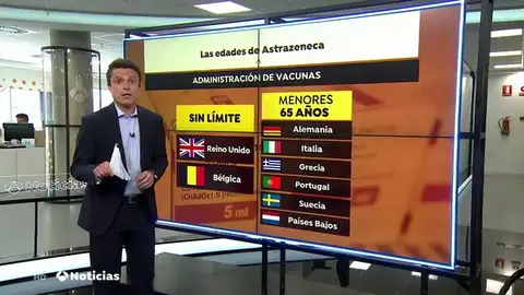 Estas son las franjas de edad de la vacuna de AstraZeneca en otros países Estas son las franjas de edad de la vacuna de AstraZeneca en otros países
