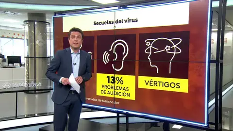 Secuelas del coronavirus Secuelas del coronavirus