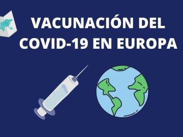 Vacunación coronavirus en Europa