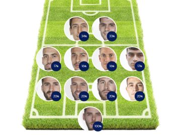 Elige tu 11 de España ¿Cuál es tu alineación ideal de la selección española para la Eurocopa? 