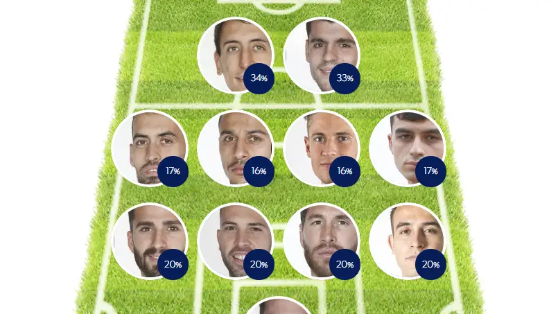 Elige tu 11 de España ¿Cuál es tu alineación ideal de la selección española para la Eurocopa? Elige tu 11 de España ¿Cuál es tu alineación ideal de la selección española para la Eurocopa?