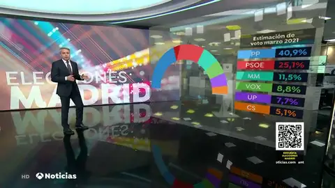 encuesta paloma encuesta paloma