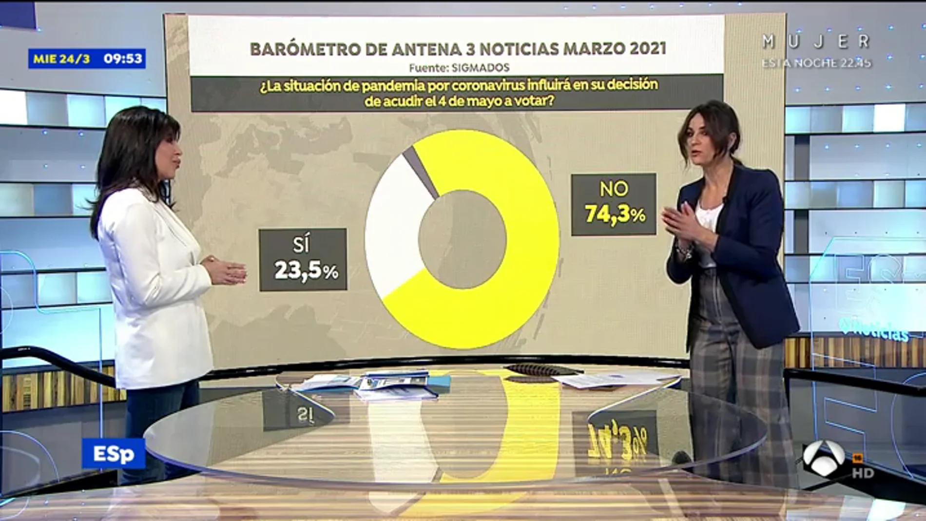  El análisis de las encuestas de las elecciones en Madrid del 4M para Antena 3 Noticias