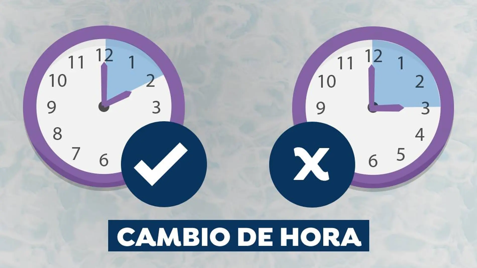 Cambio de hora: ¿A favor o en contra? Cambio de hora: ¿A favor o en contra?