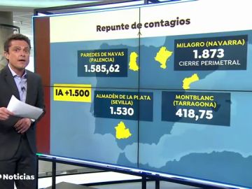 Navarra confina Milagro y endurece sus restricciones tras alcanzar una incidencia de 1.873 casos de coronavirus