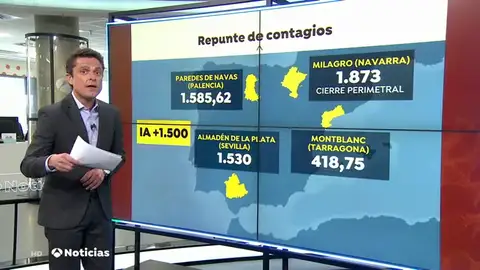 Navarra confina Milagro y endurece sus restricciones tras alcanzar una incidencia de 1.873 casos de coronavirus Navarra confina Milagro y endurece sus restricciones tras alcanzar una incidencia de 1.873 casos de coronavirus