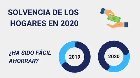 Solvencia familias 2020 Solvencia familias 2020