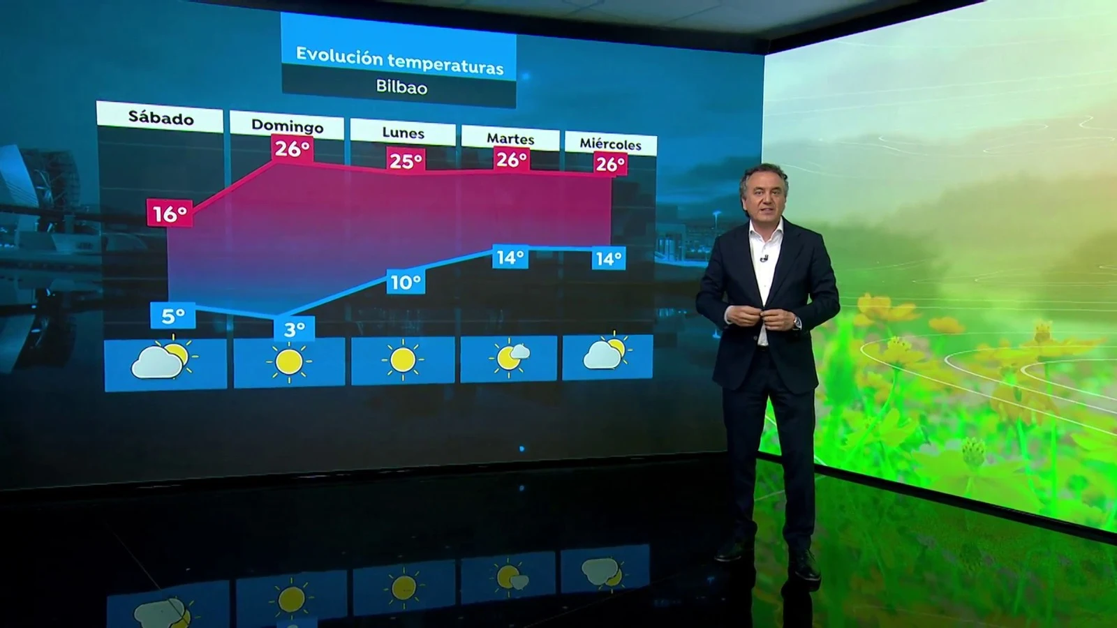 La previsi&oacute;n del tiempo hoy: Temperaturas suaves con m&aacute;ximas de hasta 25&ordm; en el sur