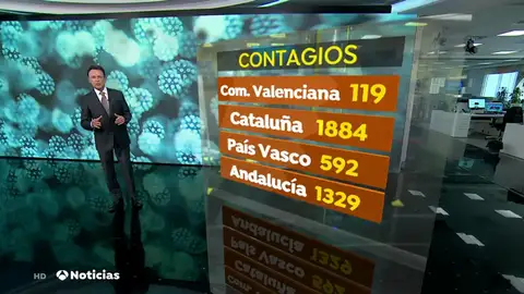 NUEVA CONTAGIOS NUEVA CONTAGIOS