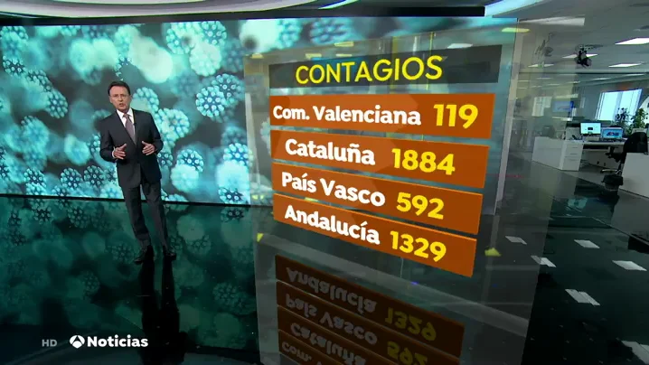 NUEVA CONTAGIOS