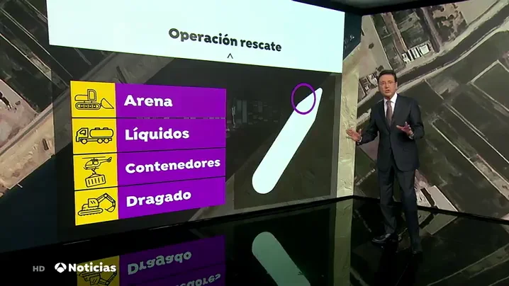 El complejo operativo con el que se pretende desencallar el barco Ever Given del Canal de Suez este domingo
