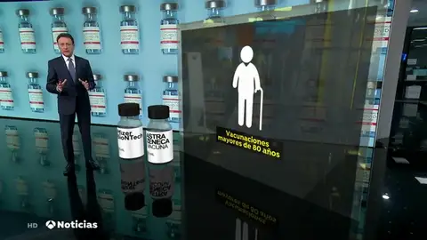 Sanidad prevé haber vacunado en dos semanas a todos los mayores de 80 años en España Sanidad prevé haber vacunado en dos semanas a todos los mayores de 80 años en España