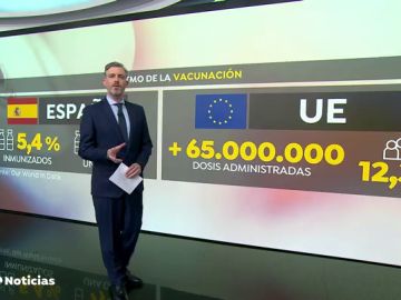 Bruselas insiste en que el 14 de julio el 70% de la población europea estará vacunada